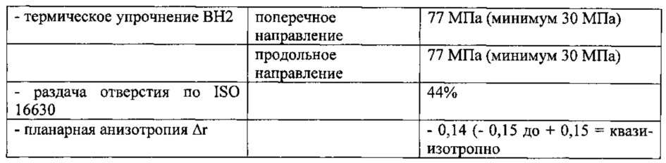 Высокопрочная многофазная сталь и способ для изготовления полосы из этой стали с минимальным пределом прочности при растяжении 580 мпа (патент 2627068)