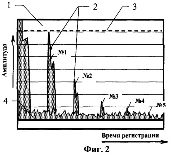 Способ определения коэффициента затухания продольных ультразвуковых колебаний в материале (патент 2301420)