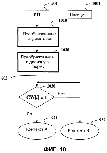 Способ декодирования потока битов (патент 2486691)