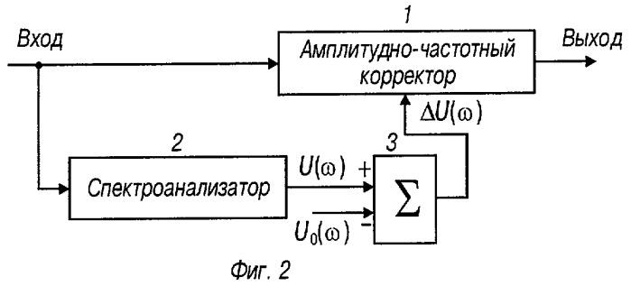 Способ автоматической адаптивной частотной коррекции (варианты) (патент 2284648)