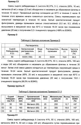 Композиция интенсивного подсластителя с антиоксидантом и подслащенные ею композиции (патент 2424734)