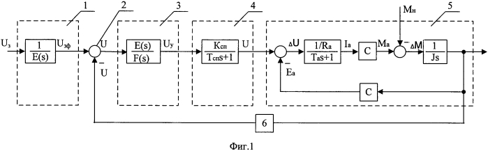 Способ адаптивной компенсации влияния гармонических колебаний момента нагрузки в электромеханической системе и устройство для его осуществления (патент 2565490)