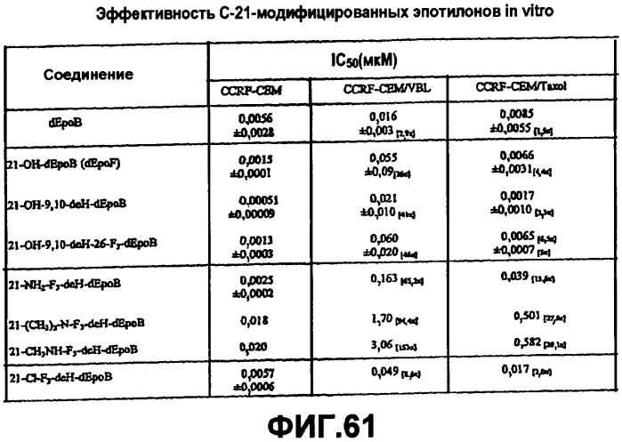 Синтез эпотилонов, их промежуточных продуктов, аналогов и их применения (патент 2462463)