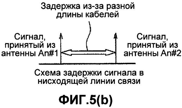 Мобильная станция и базовая станция радиосвязи (патент 2485725)