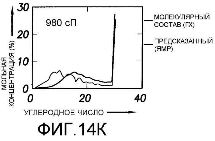 Способ определения свойств пластовых флюидов (патент 2367981)