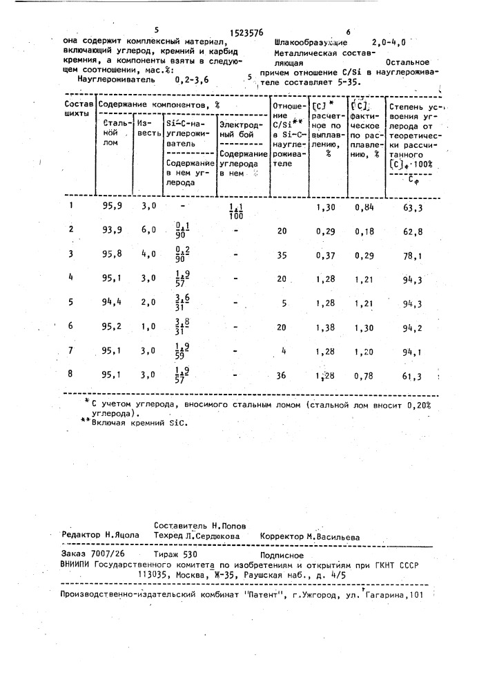 Шихта для выплавки стали (патент 1523576)