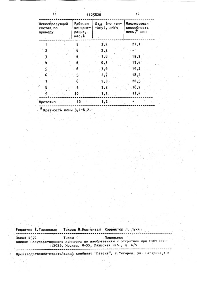 Пенный пленкообразующий состав для пожаротушения (патент 1125820)