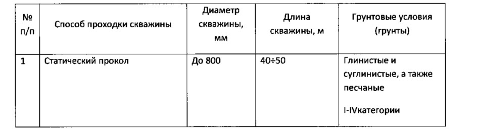 Способ управляемой проходки скважины без выемки грунта (патент 2636662)