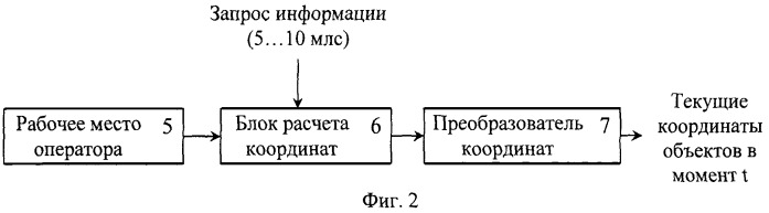 Способ имитации траекторий движения воздушных объектов (патент 2419072)