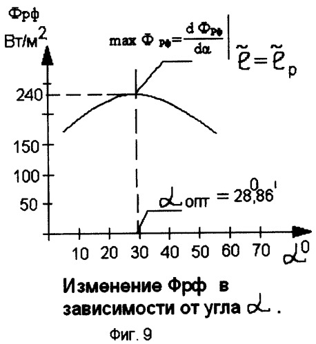 Способ организации оптимального локального инфракрасного обогрева (патент 2249770)