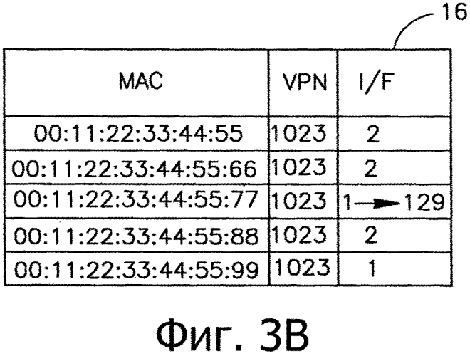 Технология очистки и повторного изучения адресов mac в сетях передачи данных (патент 2574352)