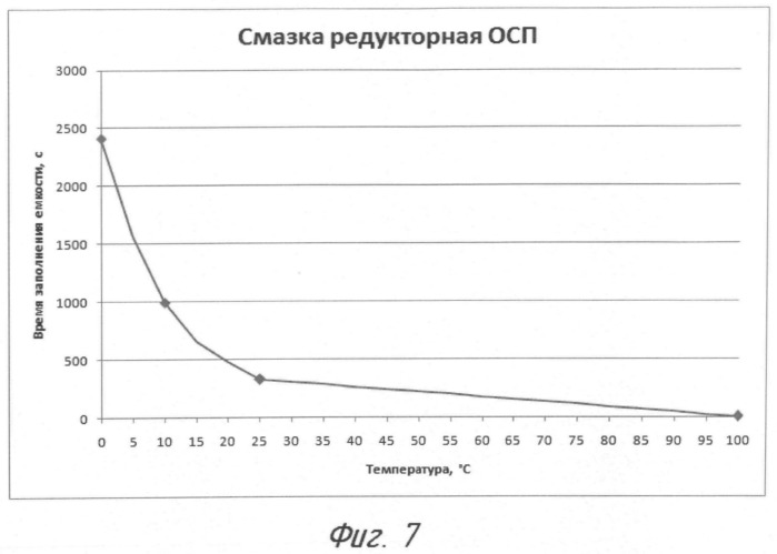 Устройство для определения качества нефтепродуктов (патент 2522207)