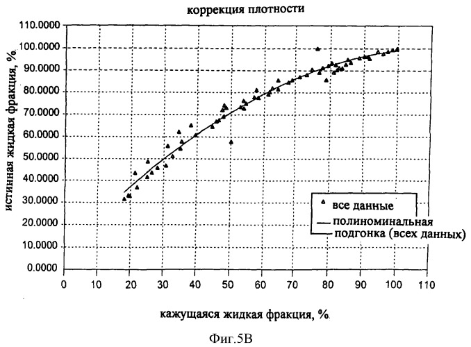 Многофазный расходомер кориолиса (патент 2406977)