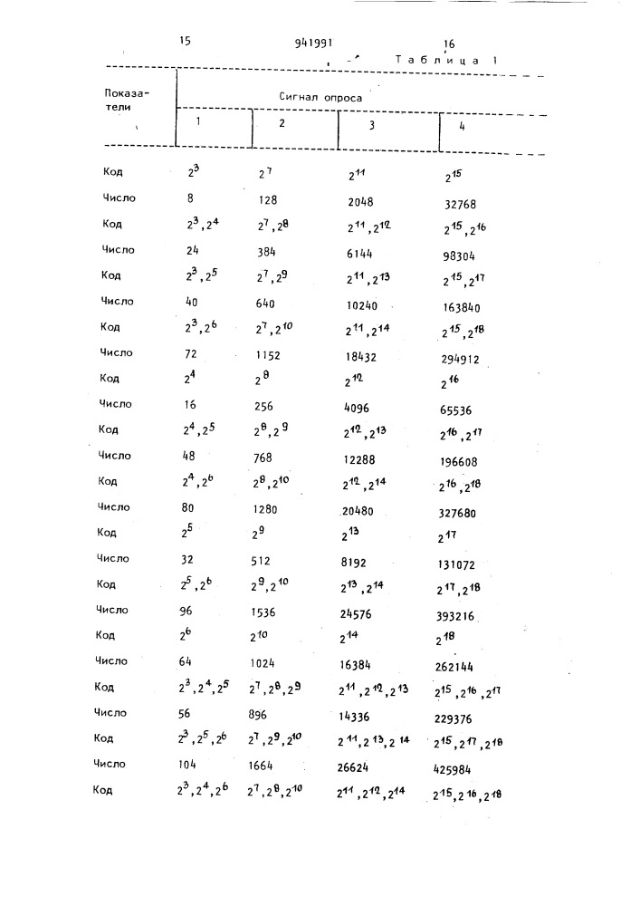 Преобразователь двоичного кода в двоично-десятичный (патент 941991)