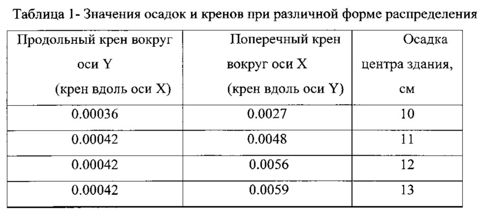 Способ определения количества выработок при проведении инженерно-геологических изысканий (патент 2631445)