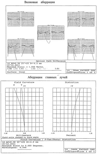 Планапохроматический высокоапертурный микрообъектив с большим рабочим расстоянием (патент 2497163)