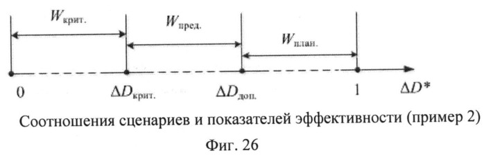 Способ поддержки деятельности организационной системы (патент 2532723)