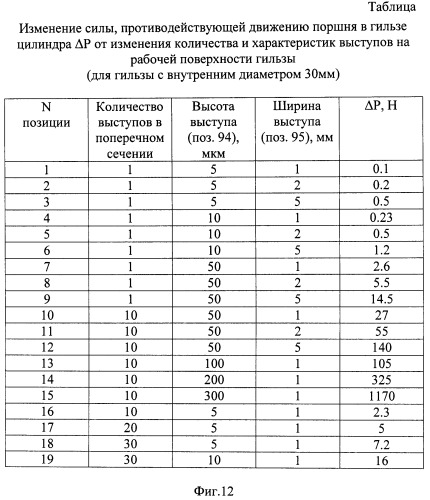 Способ обработки внутренней поверхности гильзы гидроцилиндра (патент 2481181)