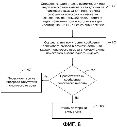 Эффективный неактивный режим для усовершенствованных беспроводных систем (патент 2516241)