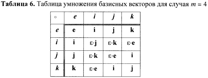 Способ генерации и проверки подлинности электронной цифровой подписи, заверяющей электронный документ (патент 2392736)