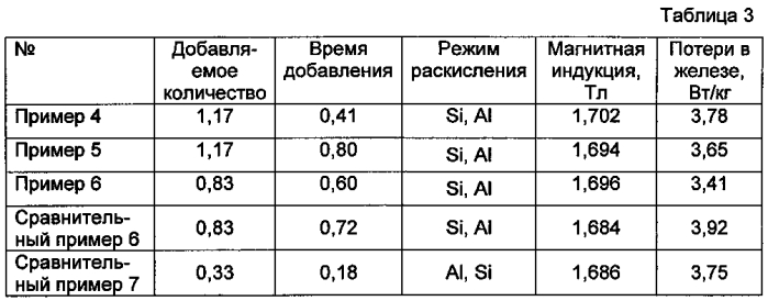 Нетекстурированная электротехническая листовая сталь с превосходными магнитными свойствами и способ обработки кальцием этой стали (патент 2590740)