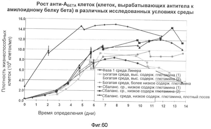 Получение рекомбинантного белка pфно-lg (патент 2458988)