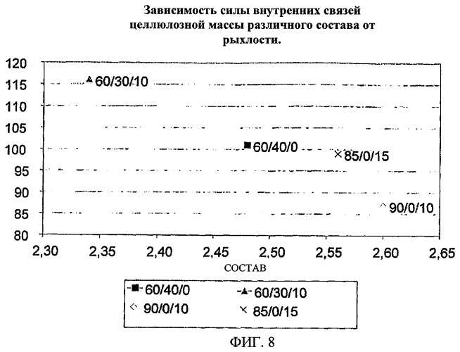 Способ изготовления многослойного волокнистого изделия (патент 2432427)