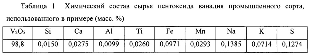 Система и способ получения порошка высокочистого тетраоксида ванадия (патент 2663776)