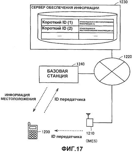 Передатчик внутренней установки для системы обеспечения информации о местоположении и способ обеспечения информации о местоположении (патент 2507540)