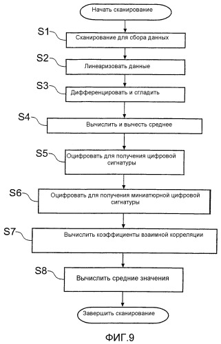 Способы, изделия и устройства для проверки подлинности (патент 2385492)