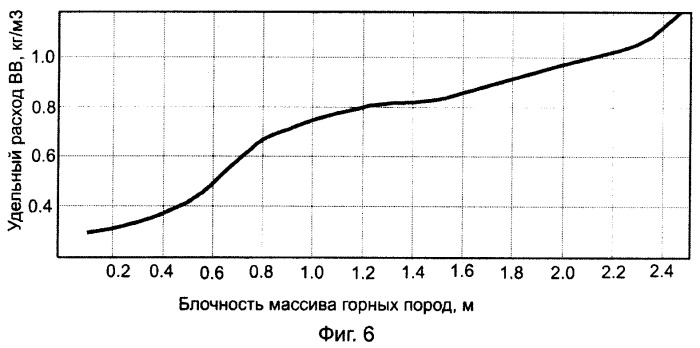 Способ взрывной отбойки массивов горных пород (патент 2475698)