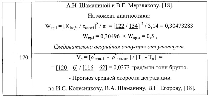 Способ прогноза остаточного ресурса неразрушающим контролем при экспертизе промышленной безопасности оборудования (патент 2267776)