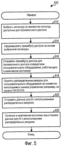 Распределение ресурсов для усовершенствованной восходящей линии связи с использованием совместно используемого канала управления (патент 2465744)
