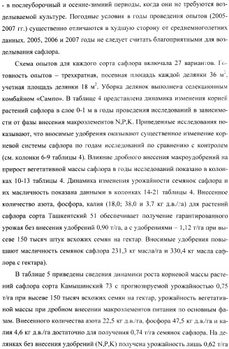 Способ возделывания сафлора в условиях резко континентального климата (патент 2362289)