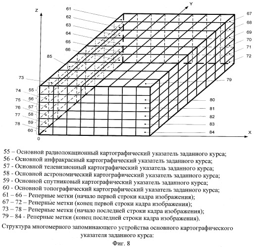 Способ управления движущимся объектом и устройство для его осуществления (патент 2476825)