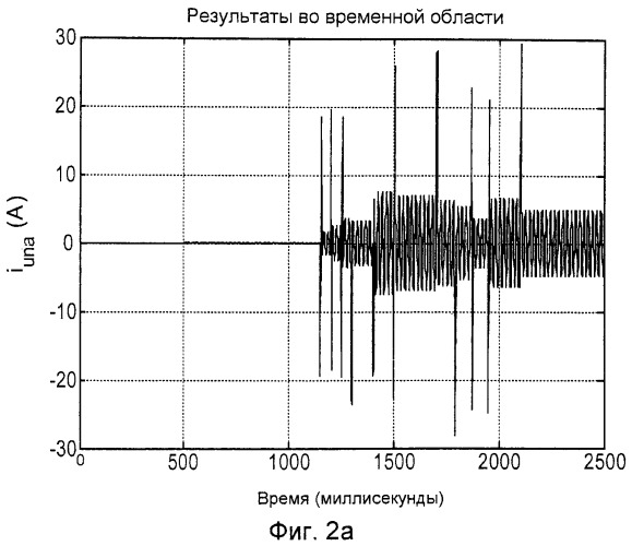 Способ и компоновка для обнаружения внутренней неисправности в y-y-соединенной батарее конденсаторов (патент 2563321)
