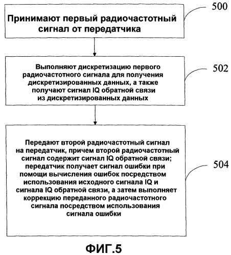 Способ, устройство и система для коррекции микроволновых сигналов (патент 2535917)
