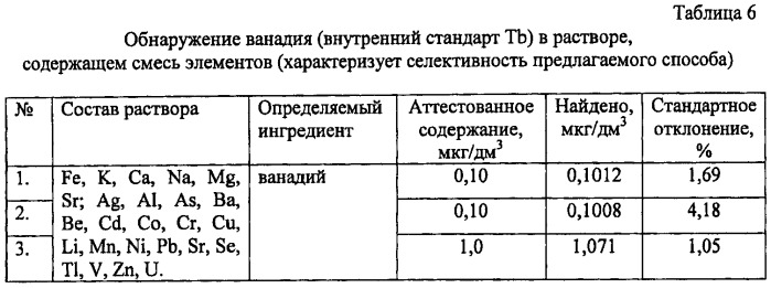 Два образца нефти стандартный с содержанием ванадия