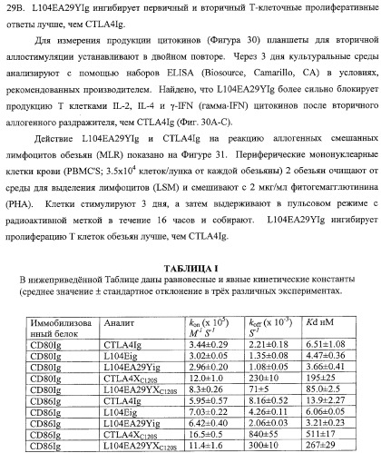 Способ лечения сердечно-сосудистого заболевания с применением растворимого ctla4 (патент 2353384)