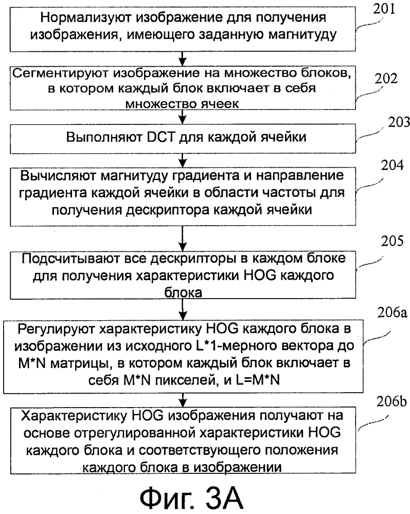 Способ и устройство выделения характеристики (патент 2632578)