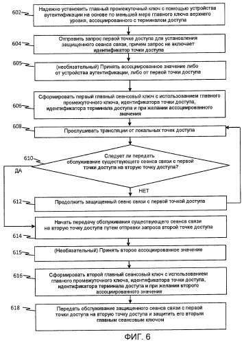 Способ и устройство для выработки нового ключа при передаче обслуживания в беспроводных сетях (патент 2443063)