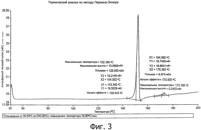 Способ получения ингибиторов sglt2 (патент 2530494)