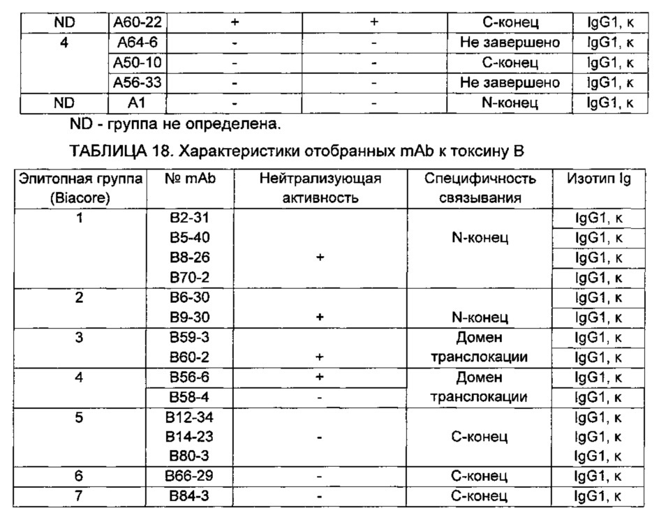 Композиции и способы, имеющие отношение к мутантному токсину из clostridium difficile (патент 2630671)