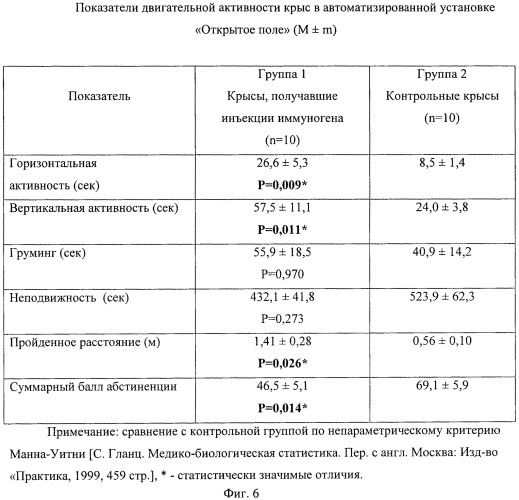 Иммуноген для лечения и профилактики зависимости от опиатов (патент 2548802)
