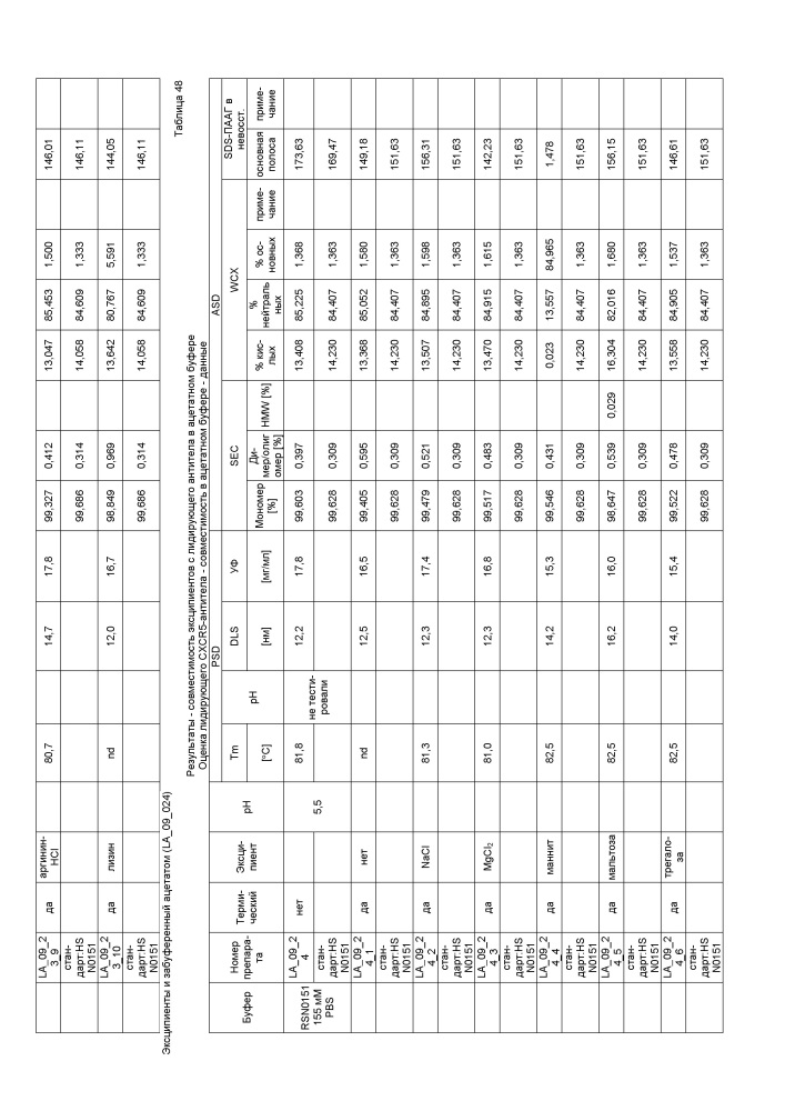 Стабильные препараты связывающего средства на основе igg4 (патент 2644214)