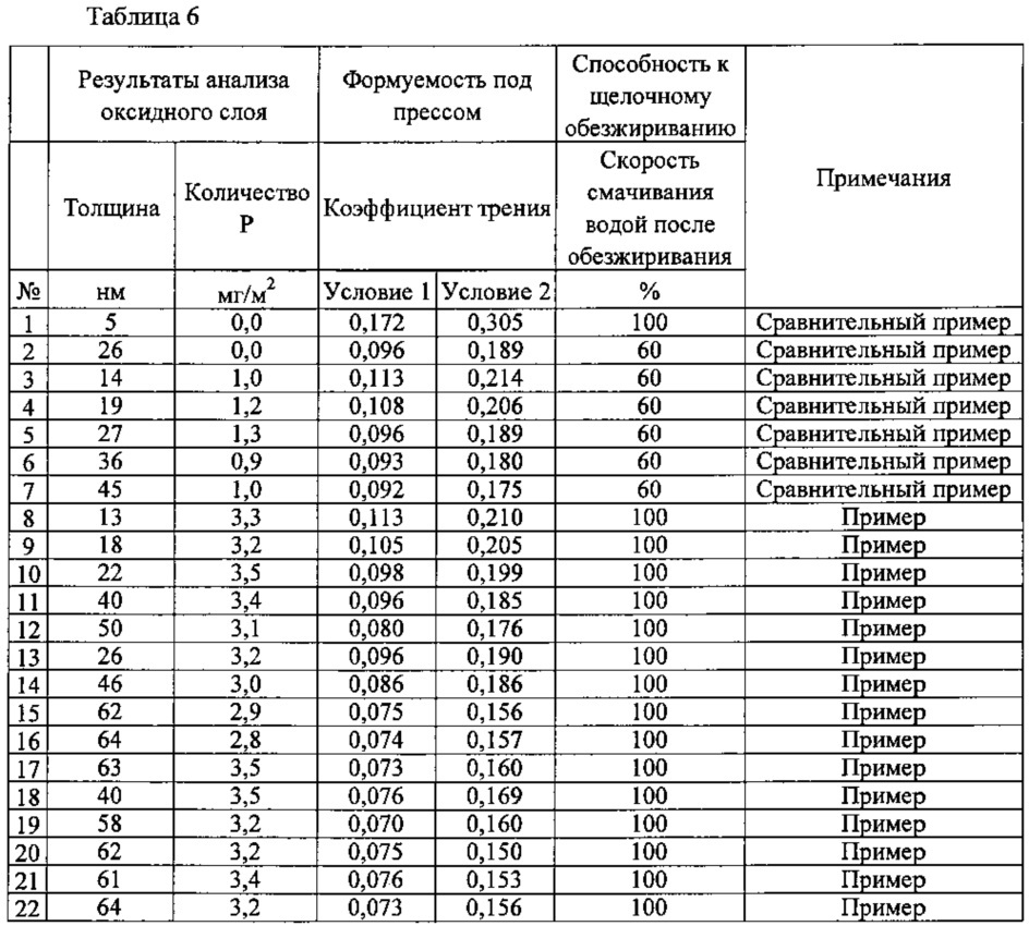 Способ производства оцинкованного стального листа (патент 2639188)