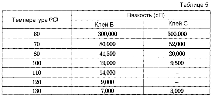 Способ изготовления термообратимого носителя записи и устройство для изготовления такого носителя (патент 2575816)