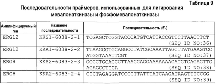 Изопренсинтаза и кодирующий ее ген, способ получения мономера изопрена (патент 2612916)