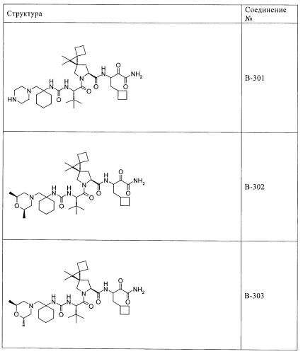 Ингибиторы hcv/вич и их применение (патент 2448976)