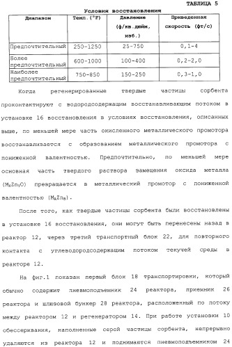 Система для обессеривания с механизмом переноса сорбента (патент 2312885)